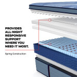 Indianapolis Euro Pillow Top Medium - Image 9