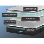 Helix Sunset Luxe Mattress with ErgoAlign Layer & GlacioTex Cooling Cover - Image 2