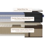 Helix Midnight Elite Mattress - Image 2