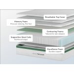 Helix Twilight Core Mattress with GlacioTex Cooling Cover - Image 2