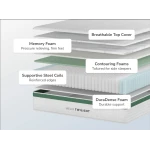Helix Twilight Core Mattress with GlacioTex Cooling Cover - Image 2