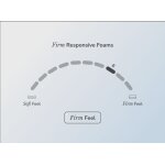 Helix Twilight Core Mattress with GlacioTex Cooling Cover - Image 6