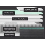 Helix Twilight Luxe Mattress with Tencel Cover - Image 2