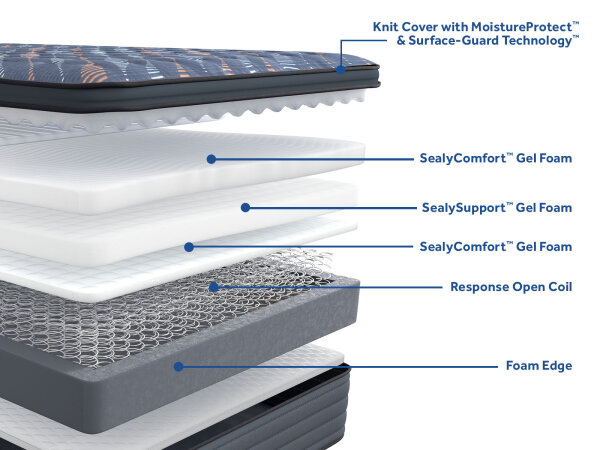 Warner Euro Pillow Top Soft - Image 10