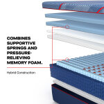 High Point II Soft - Image 9