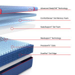 High Point II Firm - Image 4