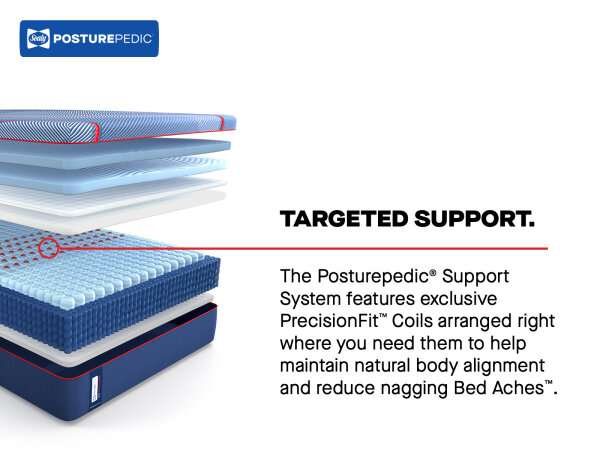 High Point II Soft - Image 14