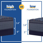 Warner Euro Pillow Top Soft - Image 8